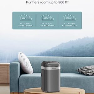 Air Purifiers for Bedroom: Welov H13 True HEPA Air Purifiers for Pets Allergens Removal to 0.1 Microns, 23db Quiet, Night Light, Air Cleaner Odor Eliminator for Pet Hair Pollen Smoke Dust, Ozone Free