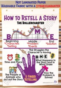how to retell a story anchor chart, language arts, ela, early childhood