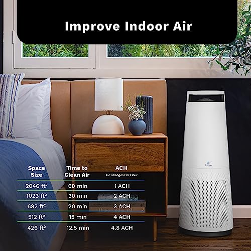 DH Lifelabs | Sciaire + HEPA Air Purifier | Ions Actively Clean & Deodorize Air | Eliminates 99.97% of Bacteria & Viruses | H13 HEPA Purifier Filter for Allergies Pets | Large Room Home | White