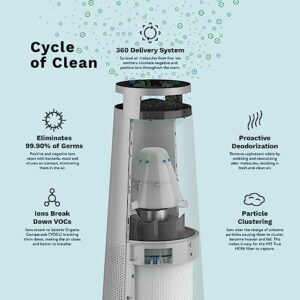 DH Lifelabs | Sciaire + HEPA Air Purifier | Ions Actively Clean & Deodorize Air | Eliminates 99.97% of Bacteria & Viruses | H13 HEPA Purifier Filter for Allergies Pets | Large Room Home | White