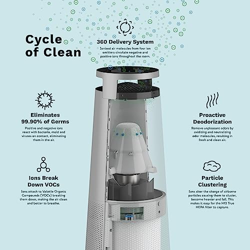 DH Lifelabs | Sciaire + HEPA Air Purifier | Ions Actively Clean & Deodorize Air | Eliminates 99.97% of Bacteria & Viruses | H13 HEPA Purifier Filter for Allergies Pets | Large Room Home | White