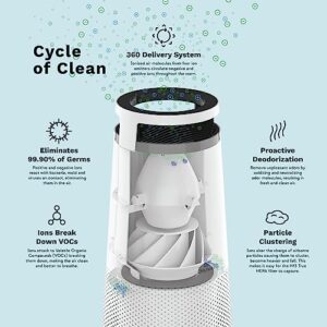 DH Lifelabs | Sciaire Mini + HEPA Air Purifier | Ions Actively Clean & Deodorize Air | Eliminates 99.9% of Bacteria & Viruses | H13 HEPA Purifier Filter for Allergies Pets | Bedroom Home | White