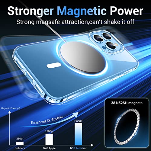 Temdan Magnetic for iPhone 13 Pro Max Case, [Compatible with MagSafe],[Anti-Yellowing][Glass Screen Protector+Camera Lens Protector] Slim Thin Shockproof Phone Case-Clear