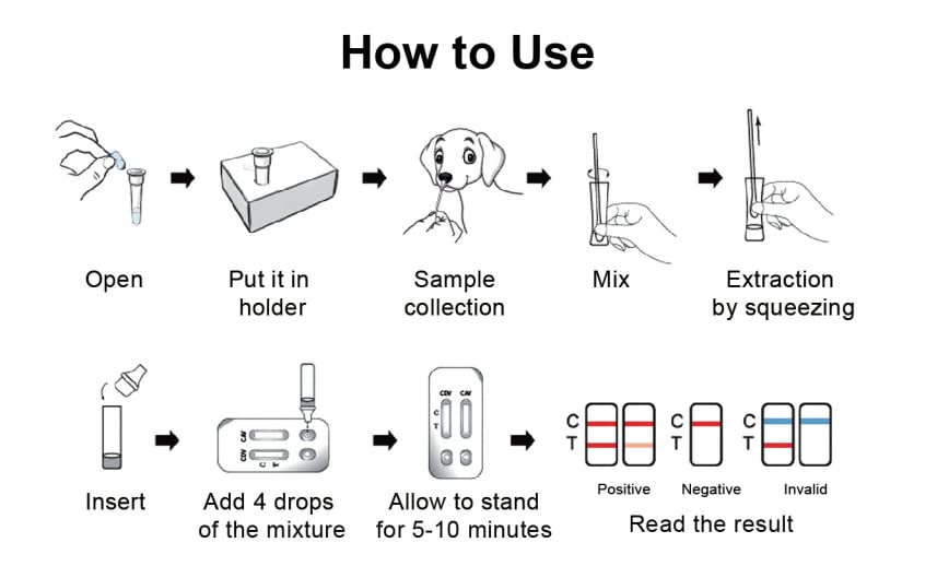 INVBIO CDV Test for Dogs/CAV Ag Test Kit Combo for Dogs, Canine Distemper/Adeno Test Kit 2-in-1 for Dogs-2 Pack