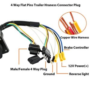 RED WOLF Brake Control Wiring Harness Adapter Fit Dodge Ram Chrysler w/Multifunctional 4 to 7 Way Pin Flat Trailer Converter Connector, 7 Round Blade Trailer Camper Towing Brake System Mount