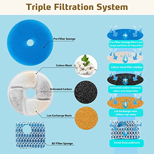 MISFANS Cat Water Fountain Replacement Filters Pet Water Fountain Replacement Filter 4 Pack Suitable for 74oz/2.2L Automatic Cat Fountain