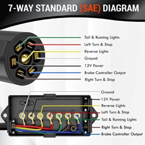 LATCH.IT Trailer Wiring Harness Kit | 8 Foot 7 Way Trailer Cord with Junction Box Bundle | Trailer Junction Box | Color-Coded Trailer Wire kit for Convenience | Durable 10-14 AWG Copper Wires!