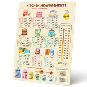 Kitchen Conversions & Produce Storage Guide Bundle | Minimize Food Waste and Become A Home Cooking Pro