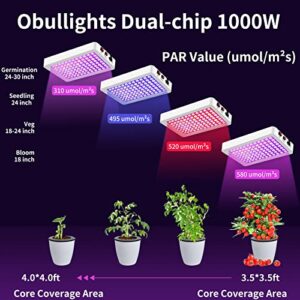 LUYIMIN Upgraded 1000W LED Grow Lights with Dual Switch, Double Chips Full Spectrum Plant Light, Grow Lights for Indoor Hydroponic Plants Veg Flower Growing Lamps