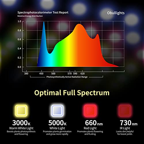 LUYIMIN Upgraded 1000W LED Grow Lights with Dual Switch, Double Chips Full Spectrum Plant Light, Grow Lights for Indoor Hydroponic Plants Veg Flower Growing Lamps