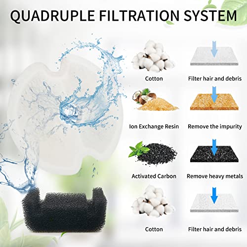 4 Pack-Cat-Water-Fountain-Filters with 4 Sponges, Pet-Replacement Filters for 67oz/2L Pet Drinking Fountain Dog Water Dispenser