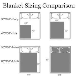 MNVNMS Personalized Photo Blanket Custom Blanket with Picture Customized Fleece Throw Blanket for Adults, Kids 60"x80"