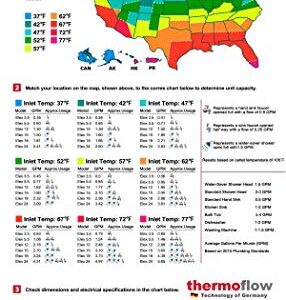 Thermoflow Tankless Water Heater Electric, 24kW at 240 Volts on Demand Instant Endless Hot Water Heater with Self Modulating Temperature Technology for Whole House Shower, CSA Listed