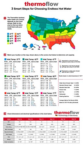 Thermoflow Tankless Water Heater Electric, 24kW at 240 Volts on Demand Instant Endless Hot Water Heater with Self Modulating Temperature Technology for Whole House Shower, CSA Listed