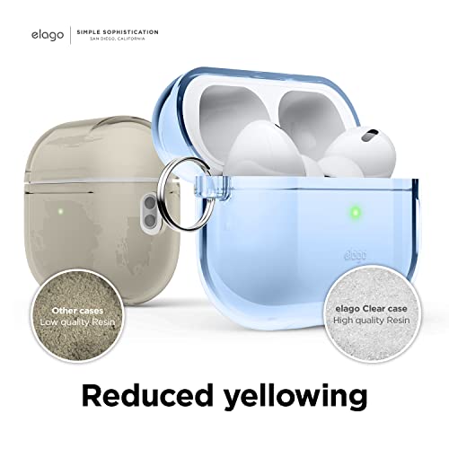 elago Compatible with AirPods Pro 2nd Generation Case Clear - Compatible with AirPods Pro 2 Case, Protective Case with Keychain, Transparent, Wireless Charging, Reduced Yellowing [Aqua Blue]