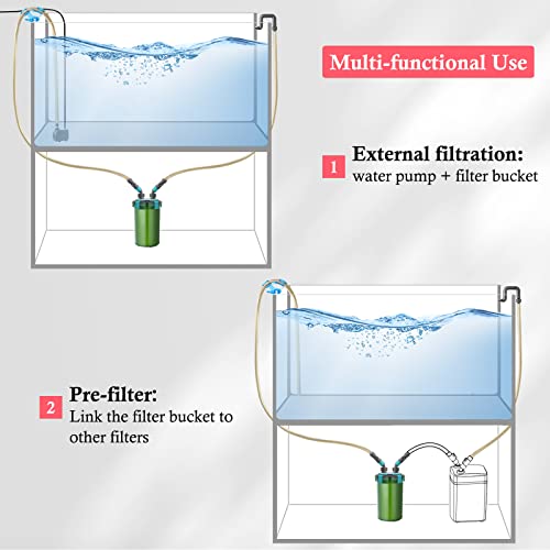 FEDOUR 160GPH/175GPH/400GPH Aquarium Canister Filter, 7W/8W/15W Fish Tank External Filter, Aquarium Hang on Filter with Biochemical Sponge, Ceramic Balls for up to 180 Gallon Fish Tank