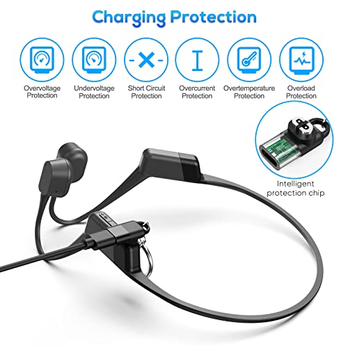 2-Pack Charging Adapter Replacement for AfterShokz Aeropex AS800 & Shokz OpenRun Pro & OpenRun & OpenRun Mini & OpenComm, USB Type C Charger Adapter for AfterShokz Aeropex Bone Conduction Headphones