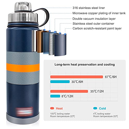 MMLLZEL Stainless Steel Thermos Flask Vacuum Sports Tumbler Heat Preservation Water Bottle Portable Mug Insulated Cup (Color : D, Size : 500ml)