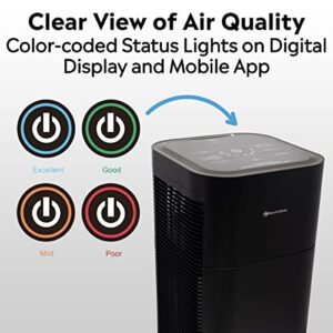 enviroboss S700 Air Purifier, up to 542 sq ft, Black