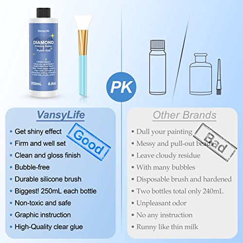 VansyLife Updated Diamond Painting Sealer 250ML with Silicone Brush, 5D Diamond Painting Glue Accessories Permanent Hold & Shine Effect for Diamond Painting and Jigsaw Puzzles (8.8 OZ)