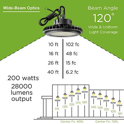 UFO LED High Bay Light 200W LED Warehouse Lights IP65 for Wet Location LED Commercial Area Lighting Fixture for Gym Factory Warehouse ETL Certified 5' Cable 5000K 1-10V Dimmable 28000LM Black 4Pack