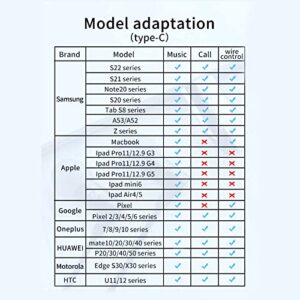 YYSEE USB C to 3.5mm Audio Adapter USB C Headphone Adapter 32bit 384KHz USB C DAC Realtek ALC5686 Type C to AUX Audio Jack Adapter for Pixel, Samsung,Huawei.