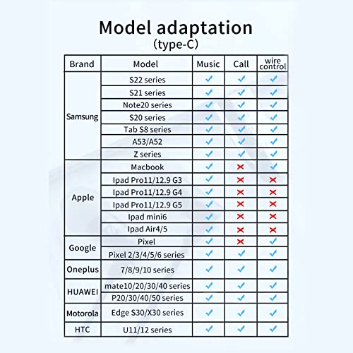 YYSEE USB C to 3.5mm Audio Adapter USB C Headphone Adapter 32bit 384KHz USB C DAC Realtek ALC5686 Type C to AUX Audio Jack Adapter for Pixel, Samsung,Huawei.