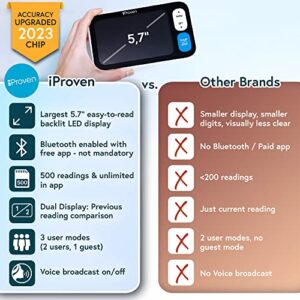 IPROVEN New 2023 Smart Upper Arm Blood Pressure Monitor - Home Use, 500 Memory Sets - Large Adjustable Cuff - Largest Widescreen Backlit Display - Bluetooth App for iOS & Android