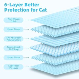 50 PCS Disposable Cat Litter Pads 17.7x13 Inch,for Cat Litter Box, 6-Layer Leak-Proof,Super Absorbent Cat Pads(Blue) (50pcs)