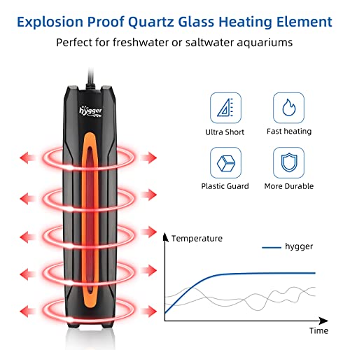 hygger 100W Aquarium Heater, Ultra Short Quartz Fish Tank Heater with LED Digital Display Thermostat Controller for 5-26 Gallon Freshwater Saltwater Tank