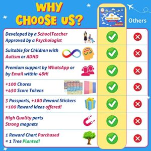 US Teacher-Designed Reward Chart by ParentaliTips - 120 Magnetic Chores for Multiple Kids - 456 Tokens - ADHD & Autism Visual Schedule - Toddler Chore - Daily Behavior Chart - Bedtime Routine