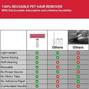 Pet Hair Remover Roller - Reusable Cat & Dog Hair Remover for Furniture, Couch, Carpet, Car Seats or Bedding - Portable, Multi-Surface Fur Roller & Animal Hair Removal Tool with Comfy Non-Slip Handle