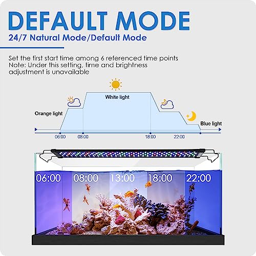 Gamalta Aquarium Light, 14W 24/7 Natural Mode - Sunrise/Daylight/Moonlight Mode and Custom Mode with Expandable Bracket, Adjustable Timer and 7 Color Brightness for 12~18IN Fish Tank