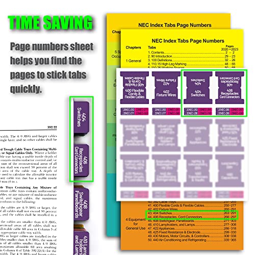 2020/2023 National Electrical Code (NEC) Self-AdhesiveTabs, Color-Coded and Laminated, NEC Tabs with Ohm's Law Stickers and Wire Chart, (Book not Included)