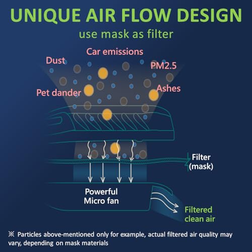 PuriCurrent-Smart, Breathe easy and ventilating by extra air, when wearing face mask or respirator. Auto-detect and regulate humidity by this Mask Fan & Personal Purifier, for more efficient (Gray)