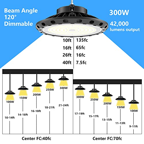 300W UFO LED High Bay Light 42000lm (Eqv.1250W MH/HPS), 5000K Daylight, 0-10V Dimmable, IP65 Waterproof, US Plug with 5ft UL Cable Commercial Lighting Fixture for Warehouse Workshop Factory Area