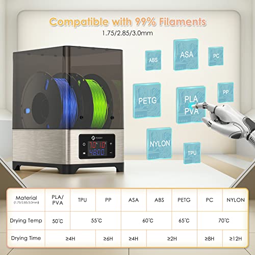 Filament Dryer Box with Fan for 3D Printer Filament, 2 Spool Compatible Filament Storage Box for 3D Filament 1.75 2.85 3.00mm, Keeping Filament Dry During 3D Printing