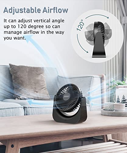 HonHey 6 Inch Desk Fan, Portable Fan with 4000mAh Battery Operated, 120°Rotatable Personal Mini Fan, 3 Speeds Small Fan Quiet, Powerful Air Circulator Fan for Bedroom Office Travel Dorm Room