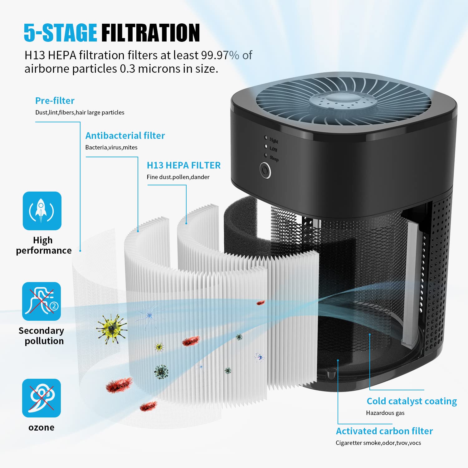 Air Purifiers for Bedroom HEPA Air Purifier with Aromatherapy Function, Air Filter with Sleep Model, 24db Filtration System Air Cleaner for Bedroom Office Living Room Kitchen,Grey