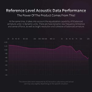 KZ in Ear Monitor Headphones with Microphone ZS10 Pro Earphone with 4BA and 1DD Drivers,with Detachable 0.75mm 2 Pin 6N OFC Cable for Guitarist Drummer(Purple, with Mic)