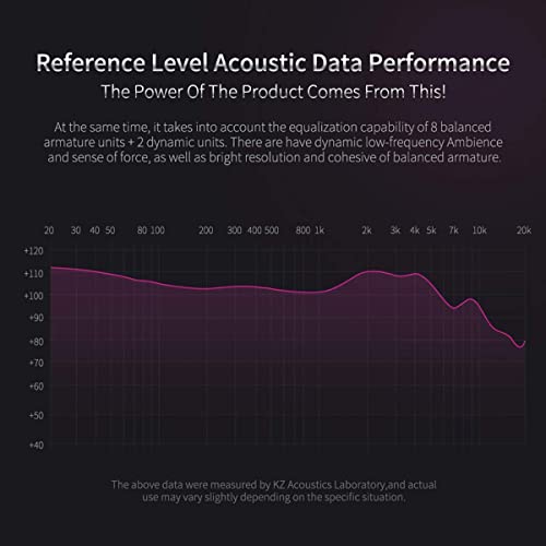 KZ in Ear Monitor Headphones with Microphone ZS10 Pro Earphone with 4BA and 1DD Drivers,with Detachable 0.75mm 2 Pin 6N OFC Cable for Guitarist Drummer(Purple, with Mic)