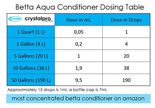 Crystalpro Betta Water Conditioner 4.22 Oz - Treats 660 Gallons - Additional Minerals Neutralizes Chlorine Concentrated Aquarium Water Conditioner for Betta Fish Tank Ideal for Betta Fish Care