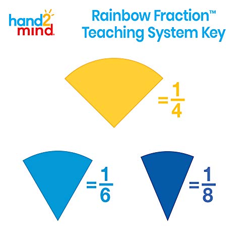 hand2mind Plastic Double-Sided Decimal and Fraction Tiles, (Set of 51) & Plastic Connecting Fraction Circles, Fraction Manipulatives, Unit Fraction, Rainbow Circle Math Manipulatives, (Set of 5)