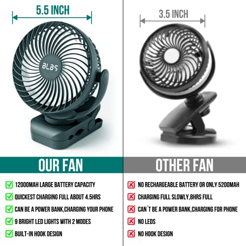 Rechargeable Fan - 65H 12000mAh Camping Fan Rechargeable, Tent Fan Use As Power Bank, Rechargable Fan with Hanging Hook, 360°Head Rotation Camping Fans for Tents, Camp Fan for Camping, Green