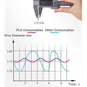 1.75mm PLA Print Filament, 3D Printer Roll Filament Plastic Shell 1kg Spool for Industrial Devices(Transparent)