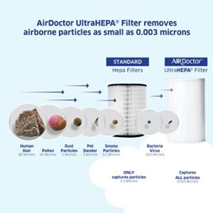 AIRDOCTOR AD1000 4-in-1 Air Purifier | Perfect for Guest Rooms, Kids' Bedrooms and Home Offices | Circulates the Air in 285 sq. ft. 4x/hour