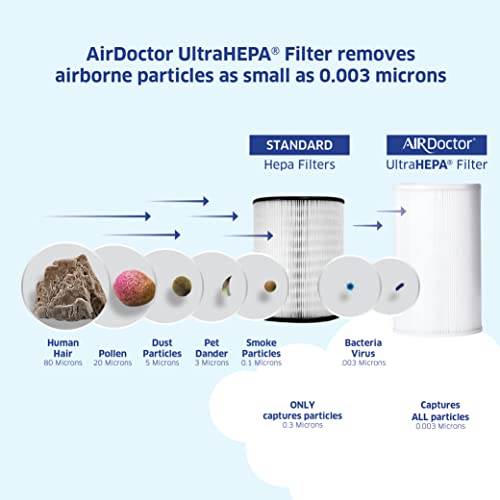 AIRDOCTOR AD1000 4-in-1 Air Purifier | Perfect for Guest Rooms, Kids' Bedrooms and Home Offices | Circulates the Air in 285 sq. ft. 4x/hour