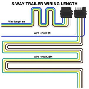 DOAUTO 29Ft 5-Way Flat Trailer Wishbone Wiring Harness Extension Kit, 25' Male & 4' Female Ends Connector SAE J1128 18-Guage Wiring Extiondsion 12V DC with Auxiliary Blue Brakes for Boat Trailer