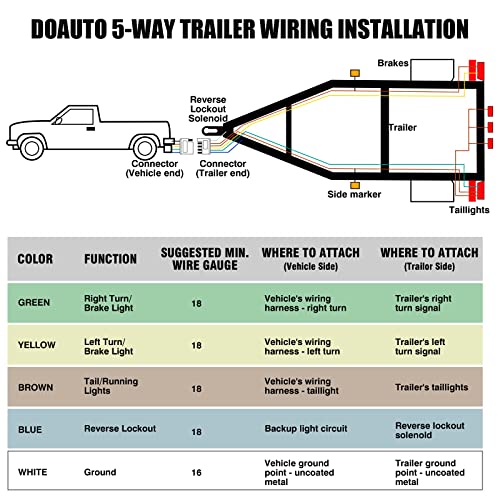 DOAUTO 29Ft 5-Way Flat Trailer Wishbone Wiring Harness Extension Kit, 25' Male & 4' Female Ends Connector SAE J1128 18-Guage Wiring Extiondsion 12V DC with Auxiliary Blue Brakes for Boat Trailer