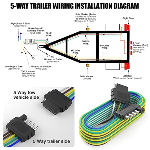 DOAUTO 29Ft 5-Way Flat Trailer Wishbone Wiring Harness Extension Kit, 25' Male & 4' Female Ends Connector SAE J1128 18-Guage Wiring Extiondsion 12V DC with Auxiliary Blue Brakes for Boat Trailer